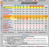 De la Pandemia econmica, a la Criogenizacin econmica global