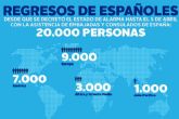 Exteriores crea una plataforma para facilitar el contacto de viajeros bloqueados con residentes españoles en el extranjero