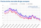 La caída de la demanda y las tensiones geopolíticas entre las causas de los precios bajos del gas