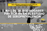 Comienza el estudio de seroprevalencia que estimará el porcentaje de población española que ha desarrollado anticuerpos frente al COVID-19