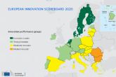 El European Innovation Scoreboard destaca a España como uno de los tres pases que ms avanza en innovacin en 2019