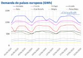 AleaSoft: La llegada del verano y la desescalada de las medidas de la COVID-19 harn subir la demanda