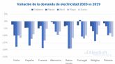 AleaSoft: Webinar Influencia del coronavirus en la demanda de energa y los mercados elctricos en Europa