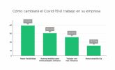 El 76% de las pymes españolas mantendr el teletrabajo tras la crisis