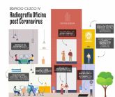 Edificio Cuzco IV expone cmo ser la oficina de la Nueva Normalidad