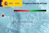 El Ministerio de Hacienda inicia la elaboracin del Presupuesto de 2021