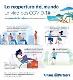 La tecnologa marcar las tendencias pos-COVID del sector turstico, segn el informe de Allianz Partners