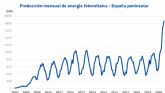 AleaSoft: 2020: El año de los rcords de la fotovoltaica y solo se va por la mitad