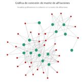 SafeBack2Work, la herramienta no intrusiva que detecta y reduce los 'puntos calientes' de la COVID dentro de las organizaciones