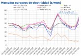 AleaSoft: Picos de m�s de 200 €/mwh en algunos mercados el�ctricos europeos