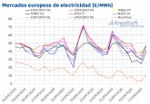 AleaSoft: La elica calma los precios de los mercados europeos despus de los picos del inicio de la semana