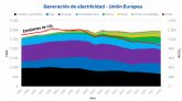 AleaSoft: 1999 – 2020 – 2041: Pasado, presente y futuro de la energ�a en Europa