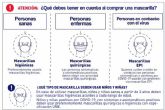 Consumo refuerza el etiquetado, publicidad y control de las mascarillas higinicas