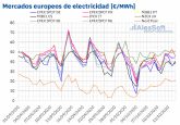 AleaSoft: Los mercados europeos se recuperan tras el descenso de la eólica y el aumento de la demanda