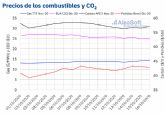 AleaSoft: El gas contina recuperndose y super nuevamente los 14 €/mwh