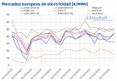 AleaSoft: La eólica europea vuelve a favorecer el descenso de los precios de los mercados eléctricos