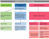 El Ministerio de Transportes da la espalda a la formacin online, segn Academia del Transportista