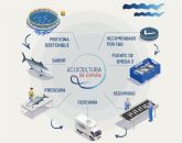 APROMAR presenta Acuicultura de España y muestra las claves de su primera Memoria de Sostenibilidad