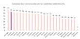 El 65% de los españoles, más preocupados por la sostenibilidad a raíz de la Covid-19, según Intrum