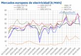 AleaSoft: diciembre empieza con precios rcord en los mercados elctricos europeos