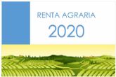 La renta agraria crece un 4,3 % en 2020 y alcanza los 29.093 millones de euros