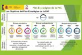 Luis Planas: Las recomendaciones de la Comisin Europea al Plan Estratgico avalan el trabajo realizado por el Gobierno y las comunidades autnomas