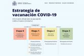El Gobierno lanza la web vacunacovid.gob.es para resolver las dudas de la ciudadanía sobre la vacunación contra el COVID-19