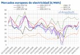 AleaSoft: Las bajas temperaturas favorecen un cambio de año con precios altos en los mercados elctricos