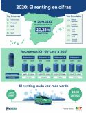 Los vehculos propulsados por energas alternativas superaron el 20% en el renting en 2020