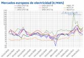 AleaSoft: Rcords de demanda y precios mximos en los mercados elctricos europeos en el inicio de 2021