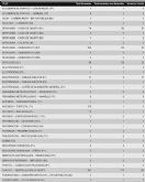 El Centro de Coordinación de Emergencias ha atendido, hasta las 21 horas de hoy, 372 incidentes relacionados con el viento