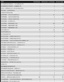 El 112 ha atendido desde el inicio del episodio de vientos y hasta las 14 horas de hoy, un total 385 incidentes relacionados con el viento