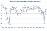 La actividad exportadora consolida su recuperacin en el cuarto trimestre de 2020