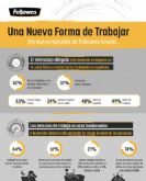Un informe de Fellowes detecta que el teletrabajo afecta a la salud fsica, mental de los trabajadores
