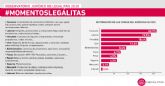 Alquileres, hipotecas y los ERTE, principales preocupaciones de los españoles en 2020 segn Leglitas
