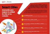 Smarts cities: innovacin para mejorar la calidad de vida en las ciudades