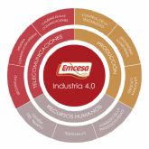 Emcesa, una Industria 4.0 pionera en la transformacin digital del sector crnico