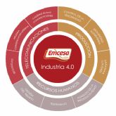 Emcesa, una Industria 4.0 pionera en la transformación digital del sector cárnico
