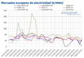 AleaSoft: Precios negativos en mercados europeos y rcords de CO2 y Brent en la primera semana de febrero