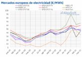 AleaSoft: Filomena, el gas y el CO2 llevan los precios del primer trimestre a niveles pre COVID 19