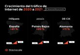 El tráfico de Internet se ha disparado en todo el mundo