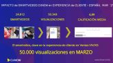 El smartvdeo personalizado de CitNOW Espana bate rcords en marzo