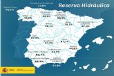 La reserva hdrica espanola se encuentra al 61,6 por ciento de su capacidad