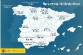 La reserva hídrica espanola se encuentra al 61,6 por ciento de su capacidad