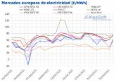 AleaSoft: La cada de las renovables provoca precios mximos desde enero en el mercado elctrico espanol