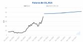 AleaSoft: La escalada de precios del CO2: ¿coyuntural o sistémica?