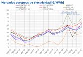 AleaSoft: Rcords de precios para un abril en varios mercados elctricos europeos