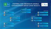 El campeonato del mundo en lnea Football for Friendship: Jugadores de ms de 200 pases compiten en equipos mixtos