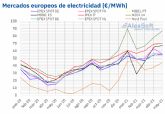 AleaSoft: Algunos mercados eléctricos europeos alcanzaron en mayo los precios más altos desde al menos 2019