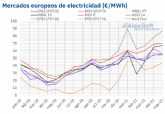 AleaSoft: Algunos mercados elctricos europeos alcanzaron en mayo los precios ms altos desde al menos 2019